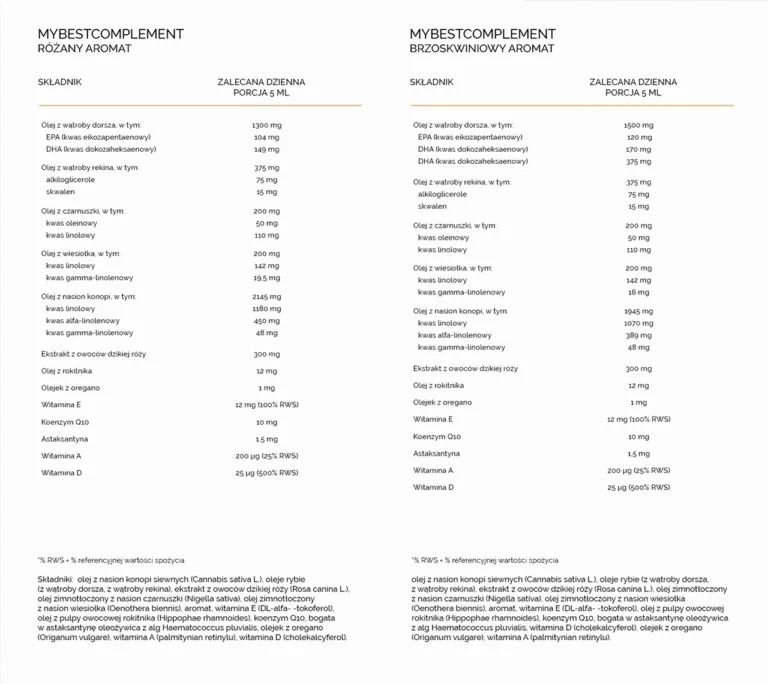 MYBESTCOMPLEMENT TRAN BRZOSKWINIOWY NOWY SMAK ODPORNOŚĆ MYBESTPHARM Marka My Best Pharm
