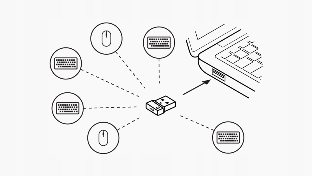 Odbiornik Logitech Unifying USB Producent Logitech