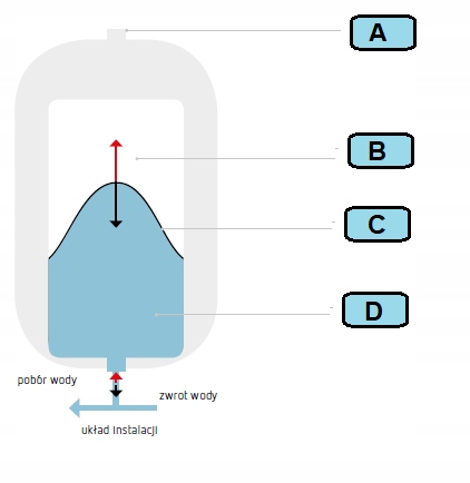 NACZYNIE WZBIORCZE PRZEPONOWE CIŚNIENIOWE 100L Marka Reflex