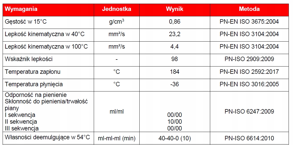 Olej Hydrauliczny AVIA FLUID RSL 22 209L hm-hlp 22 Numer katalogowy producenta rsl22