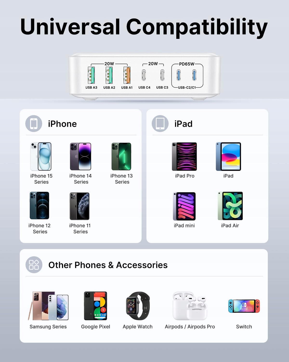 ADAPTER USB C 165W SZYBKIE ŁADOWANIE 7-PORTOWY DO iPHONE MACBOOK iPAD — miniatura 5