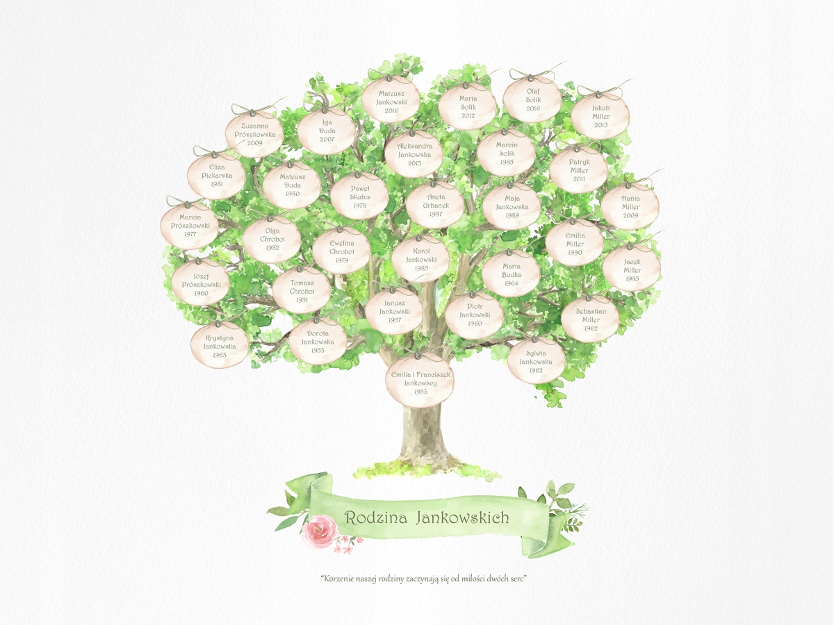 

Drzewo genealogiczne podziękowania dla rodziców