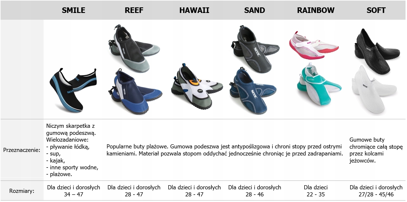 Buty plażowe do wody jeżowce SEAC HAWAII dziecięce rozmiar 31 Rodzaj buty nurkowe