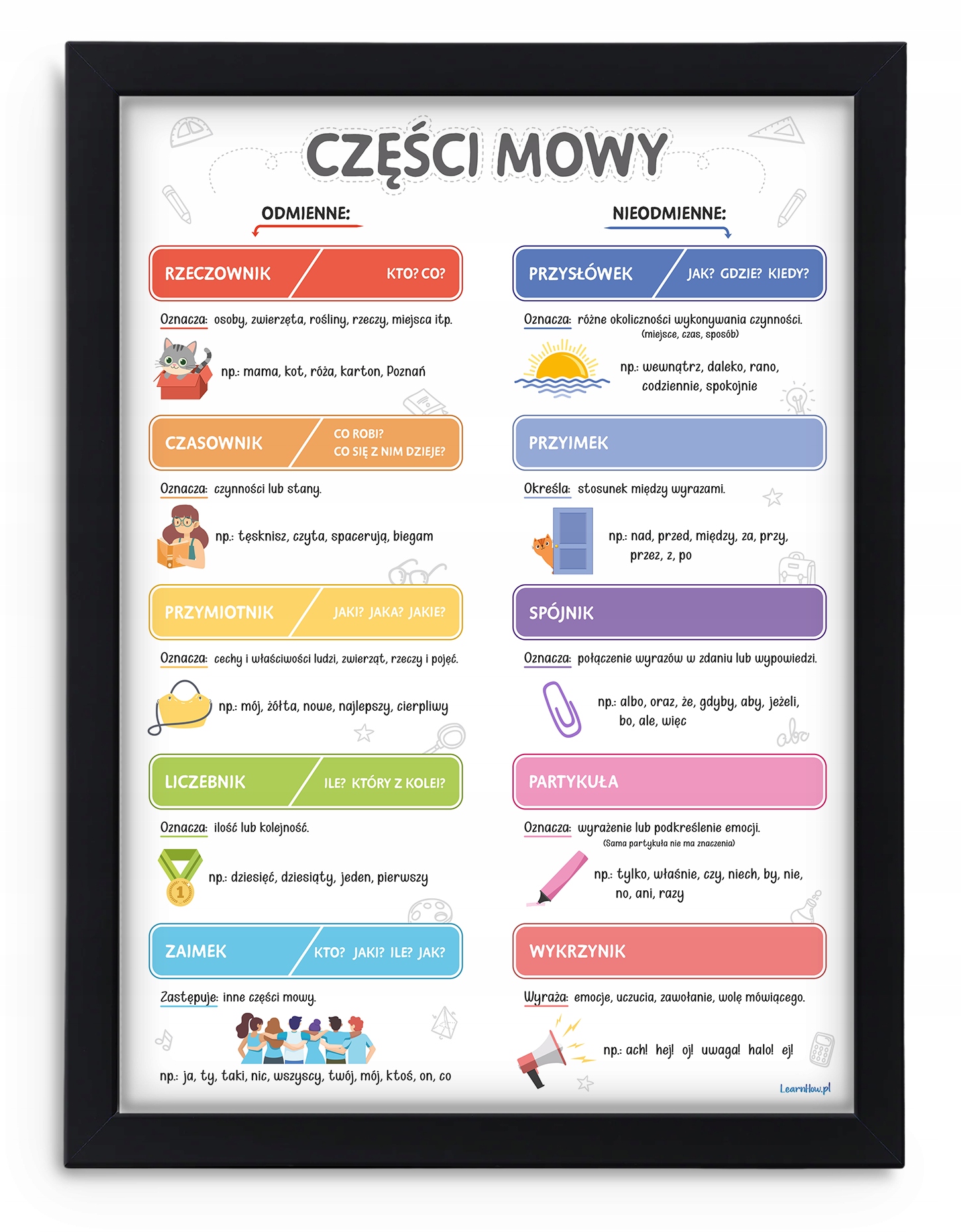 

Plakat Edukacyjny Części Mowy Ramka Duży A3
