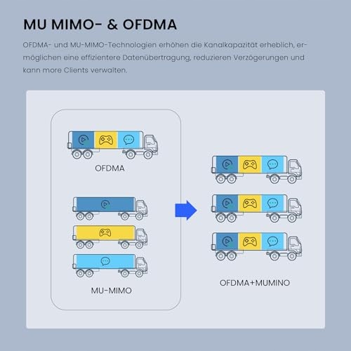 TENDA I27 AX3000 Punkt Dostępu WiFi 6 PoE WPA3 Zarządzanie Aplikacją — miniatura 4