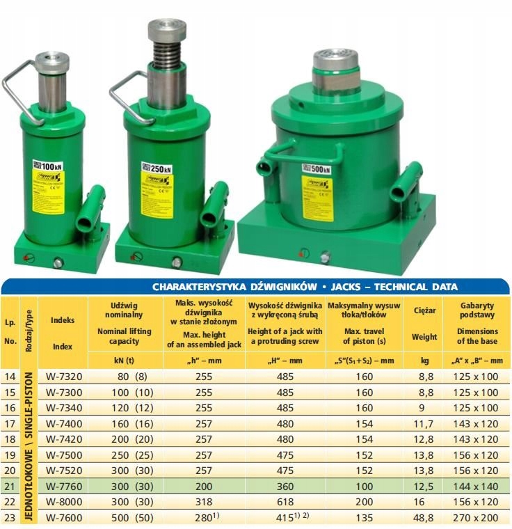 Podnośnik hydrauliczny 16T SKAMET W7400 Marka Skamet