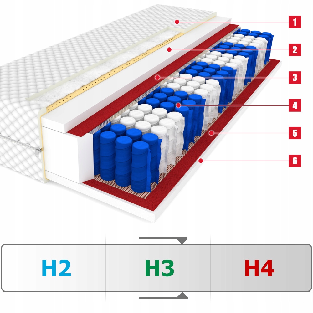 Materac CANADA Plus 80x200 pocket 9 stref Marka LUCA