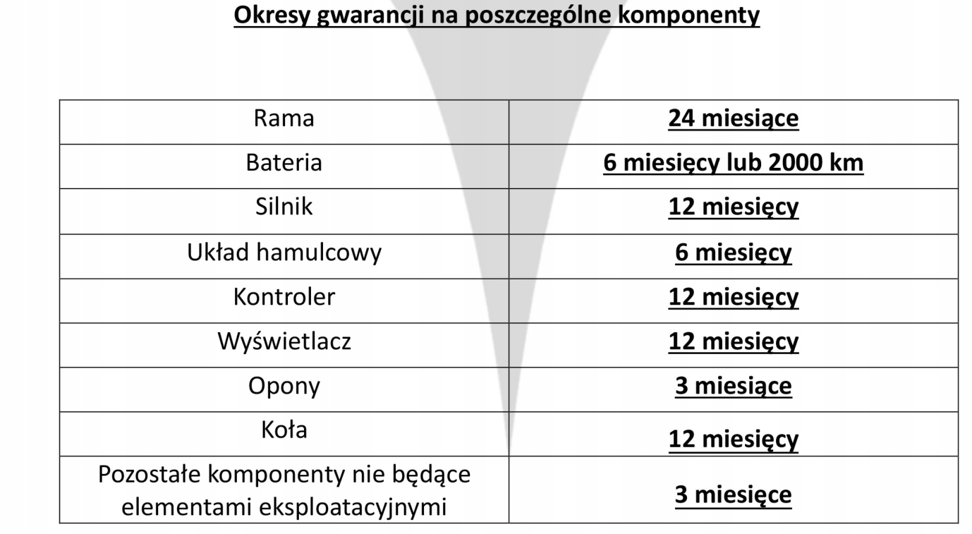 Rower elektryczny Engwe EP-2 Pro pomarańczowy Materiał ramy aluminium