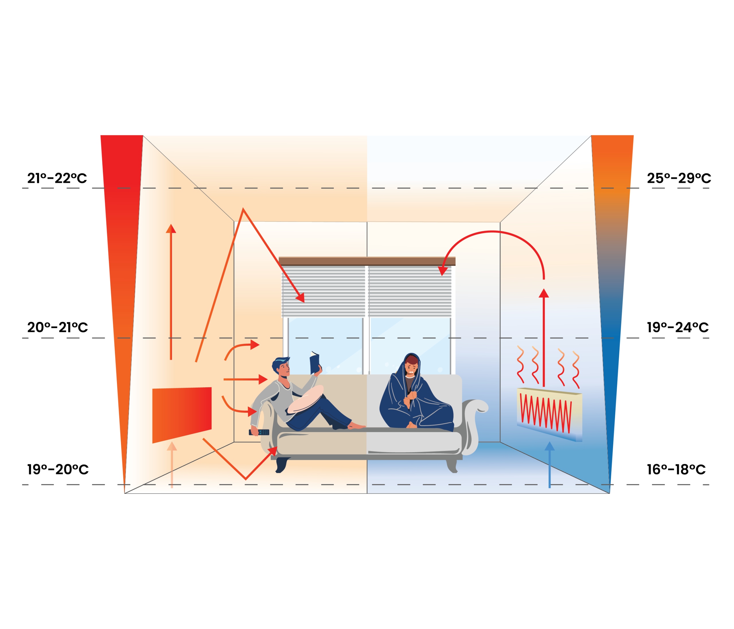 Promiennik podczerwieni z termostatem IR 270W 7m inwertorowy panel grzewczy Marka Termoplaza