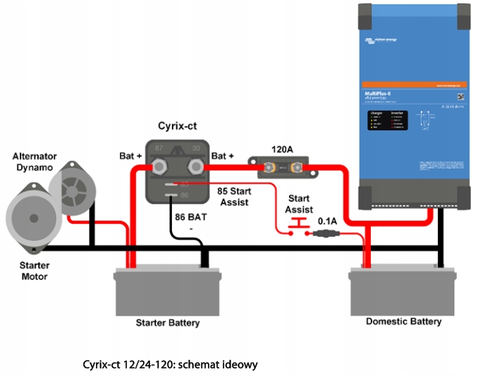 Victron CYRIX CT 12V 24V 230A SEPARATOR BATERII Rodzaj inny