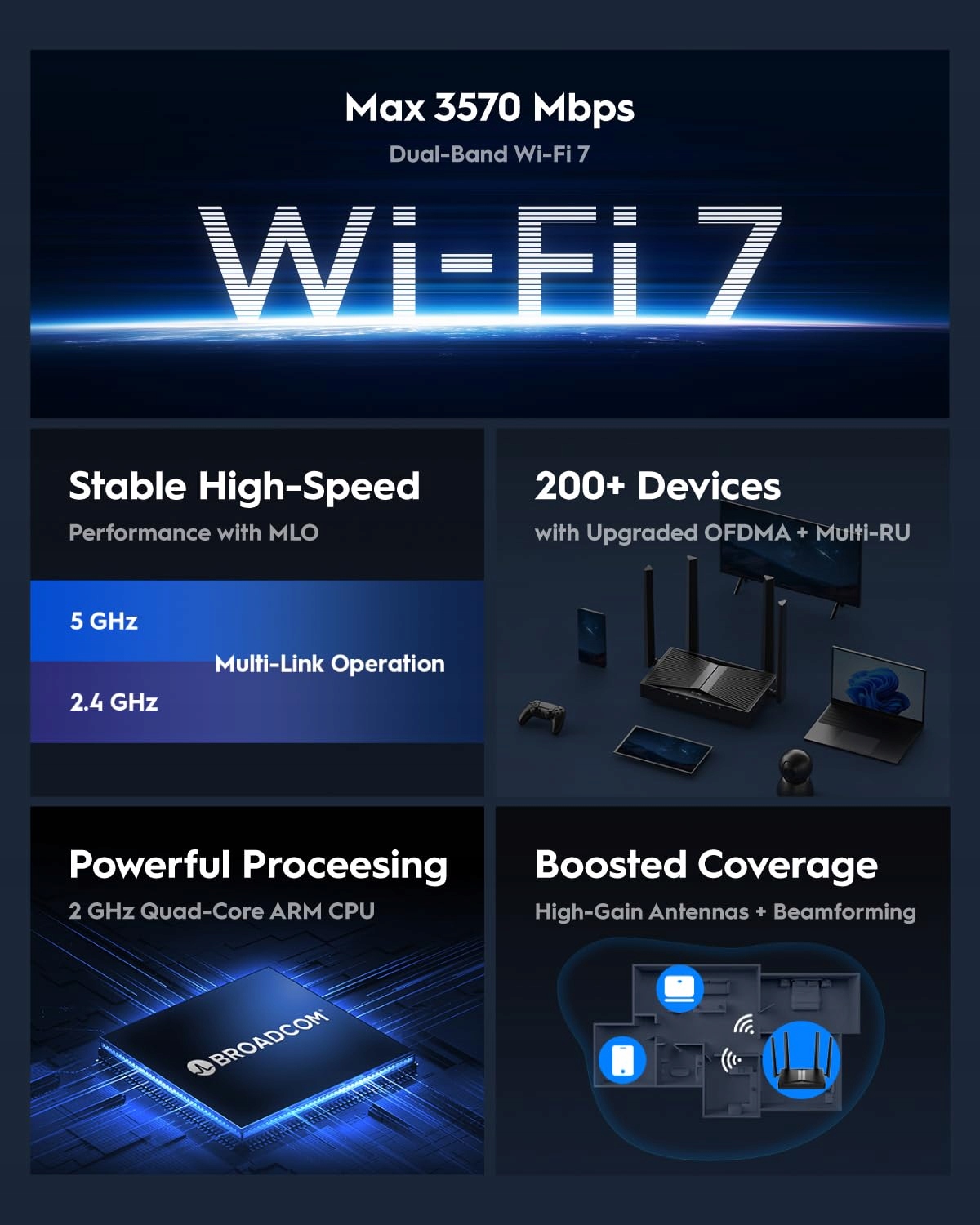 CUDY BE3600 Router WiFi 7 Gigabit Dualband MU-MIMO Anteny VPN Cloud App — miniatura 2