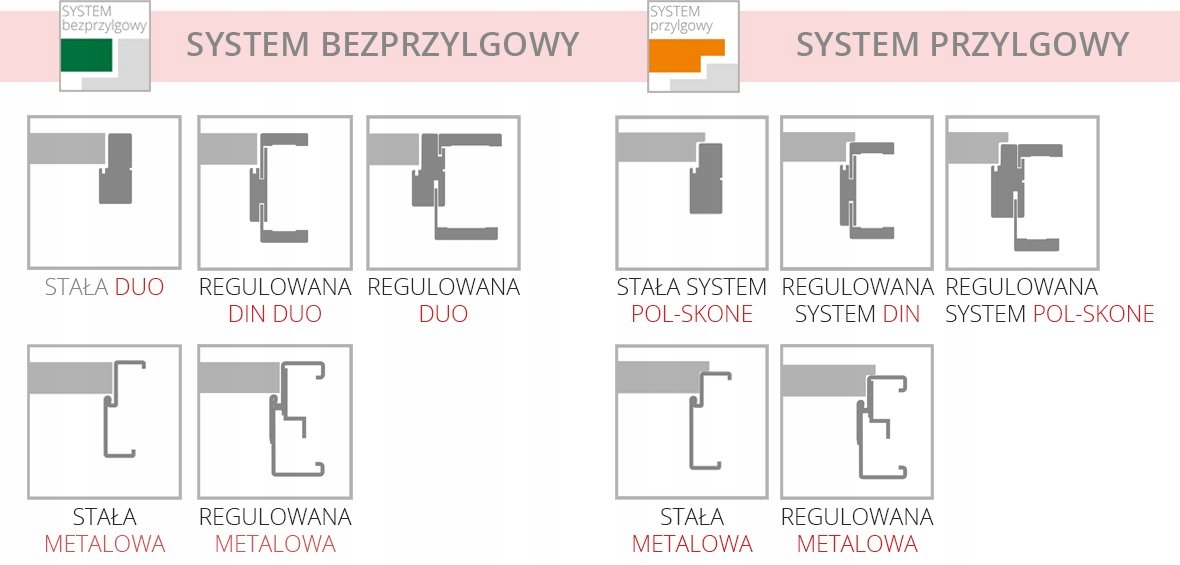 DRZWI WEWNĘTRZNE POL-SKONE SUBLIME B2 PEŁNE NOWOŚĆ Typ Pełne