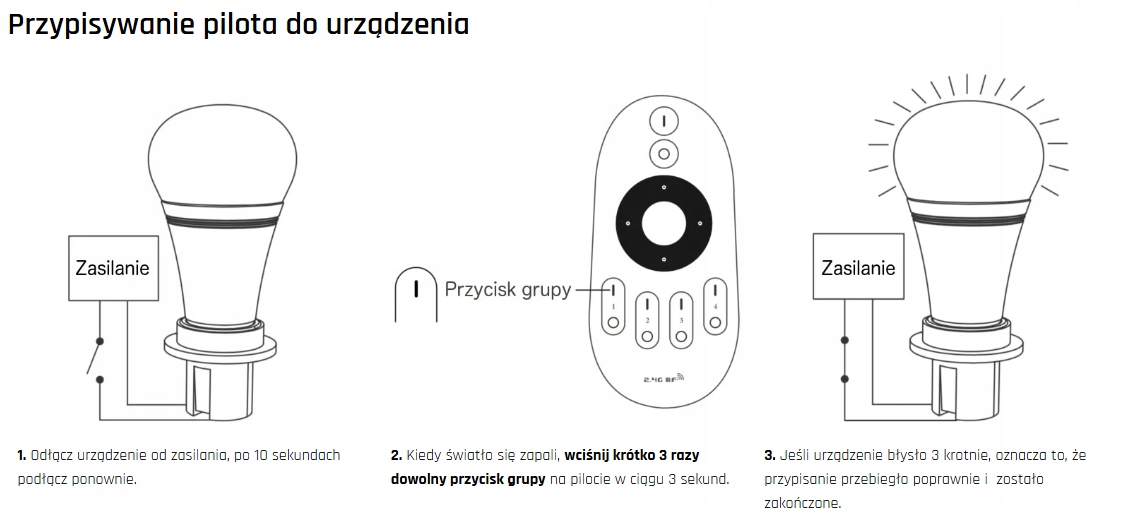 MiBoxer FUT092 Pilot taśmy LED RGB/CCT 4 strefy Biały 2,4G Typ pilot