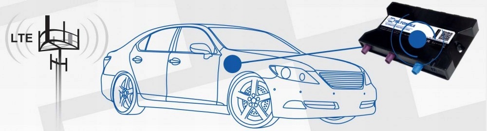 Router Samochodowy LTE 4G WiFi Teltonika RUT850 Standard pracy portów LAN 10/100/1000 Mbps