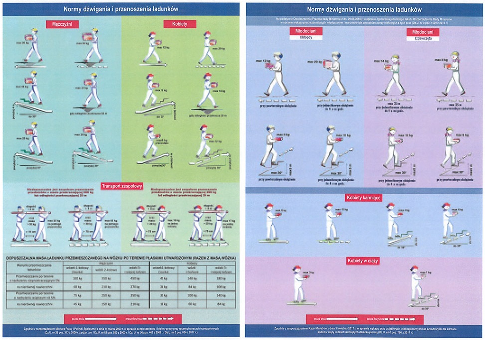 NORMY DŹWIGANIA I PRZENOSZENIA ŁADUNKÓW 21x30 CM