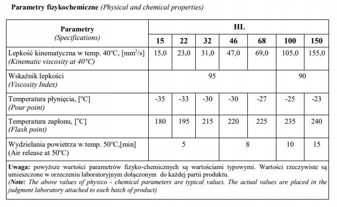 Olej hydrauliczny HL 22 200L - L-HL 22 - VG 22 - DIN 51 524 cz.1 HL Producent Polskie Rafinerie
