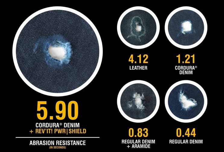 Spodnie motocyklowe Jeans Rev'it Vendome 2 RF Producent Rev’it!