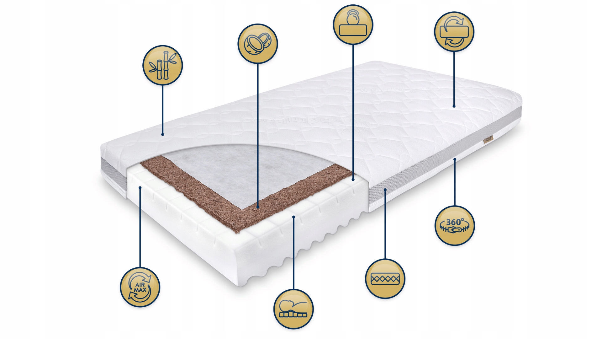 Materac do łóżeczka 120x60 PIANKA PREMIUM KOKOS Długość materaca 120 cm