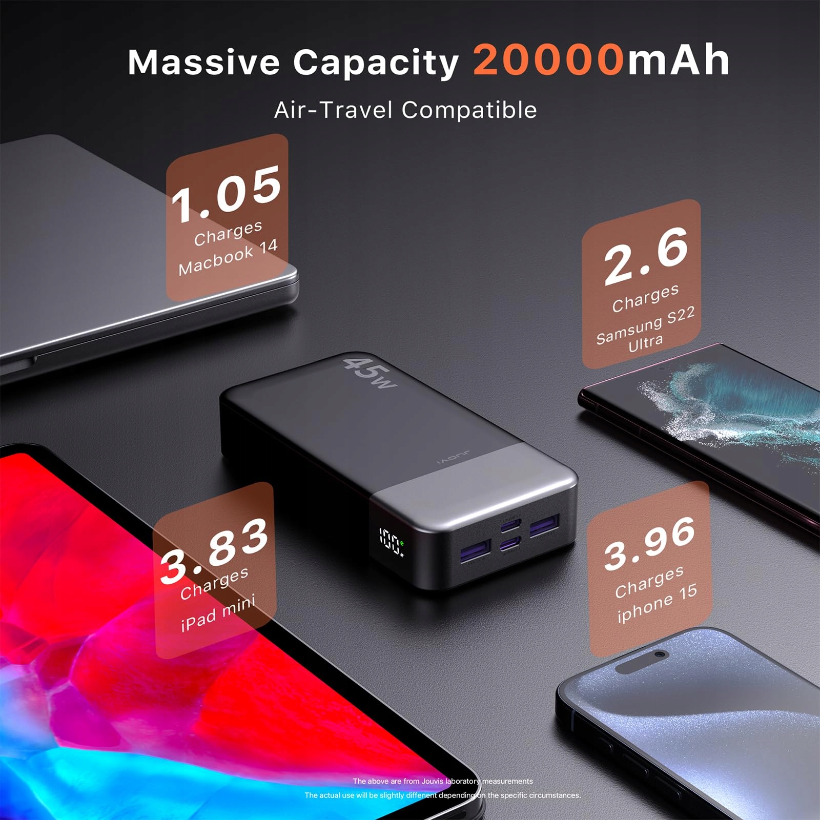 JUOVI Power Bank 20000mAh 45W Szybkie Ładowanie 4-Porty LED — miniatura 5