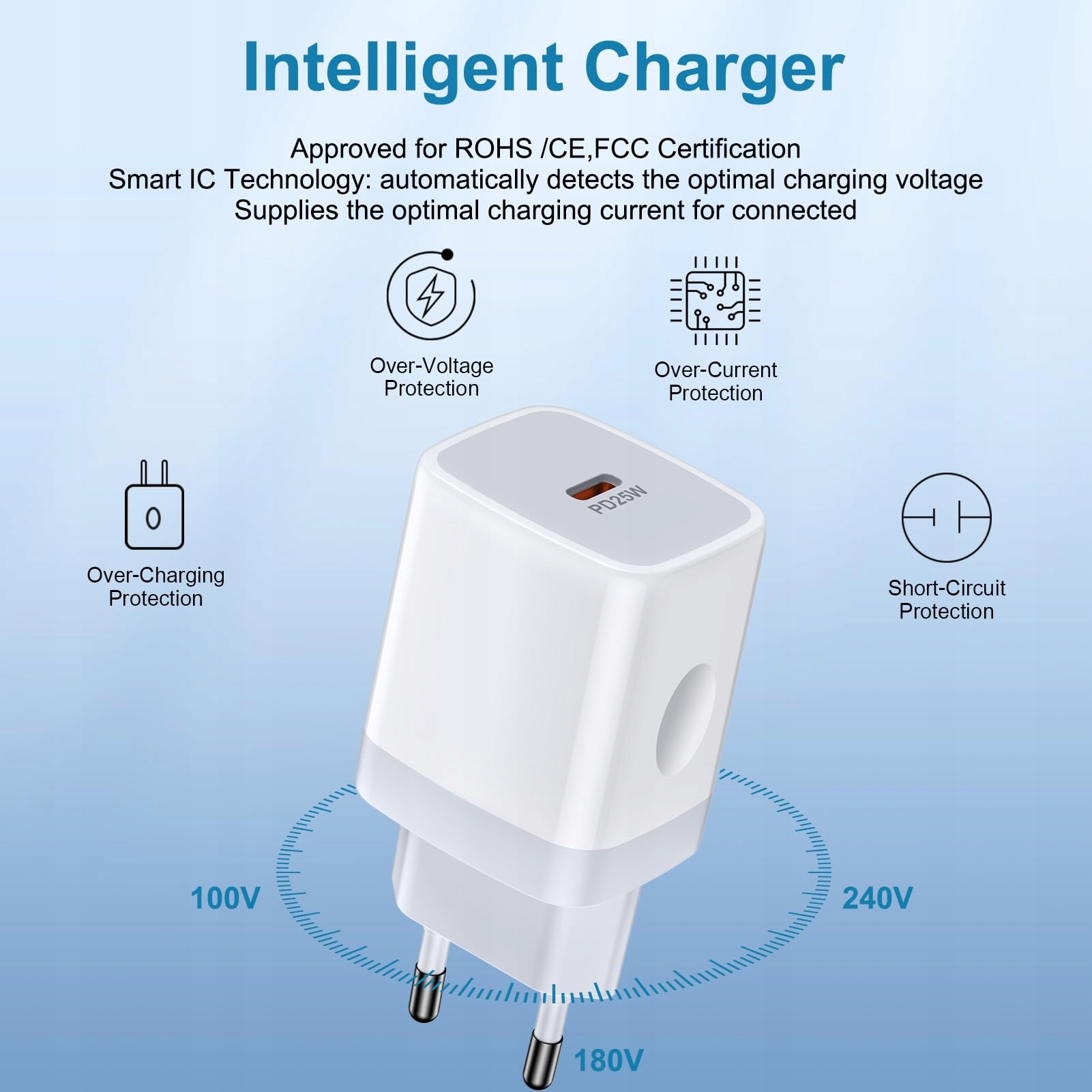 ANDROID Ładowarka USB C 25W Szybkie Ładowanie Galaxy iPhone 15 Adapter — miniatura 4