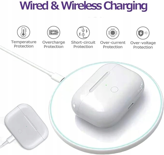 Etui Ładujące Apple AirPods Pro - ZAMIENNIK Kod producenta a2190etui