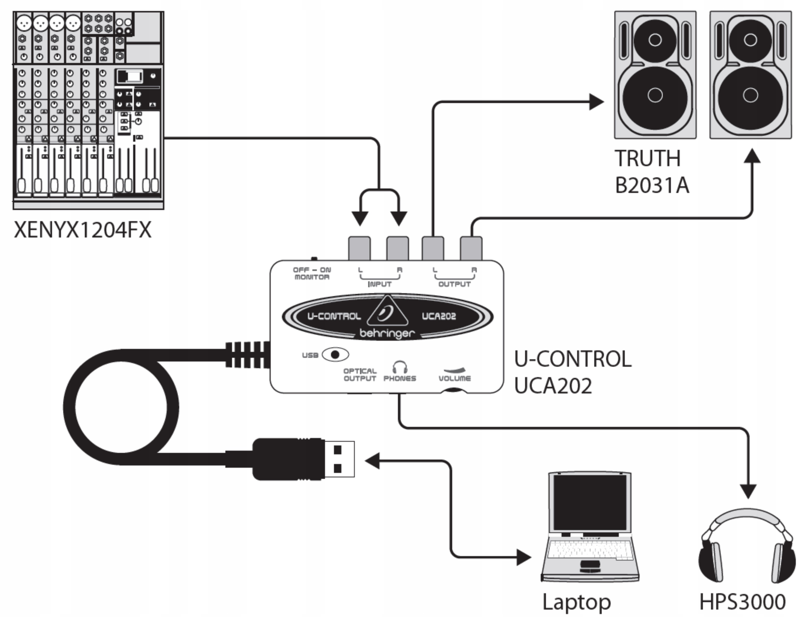 Behringer U-Control UCA202 USB Audio Interfejs EAN (GTIN) 4033653030465