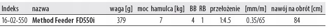 Kołowrotek MegaBAITS Method Feeder FD550i Kod producenta 16-02-550