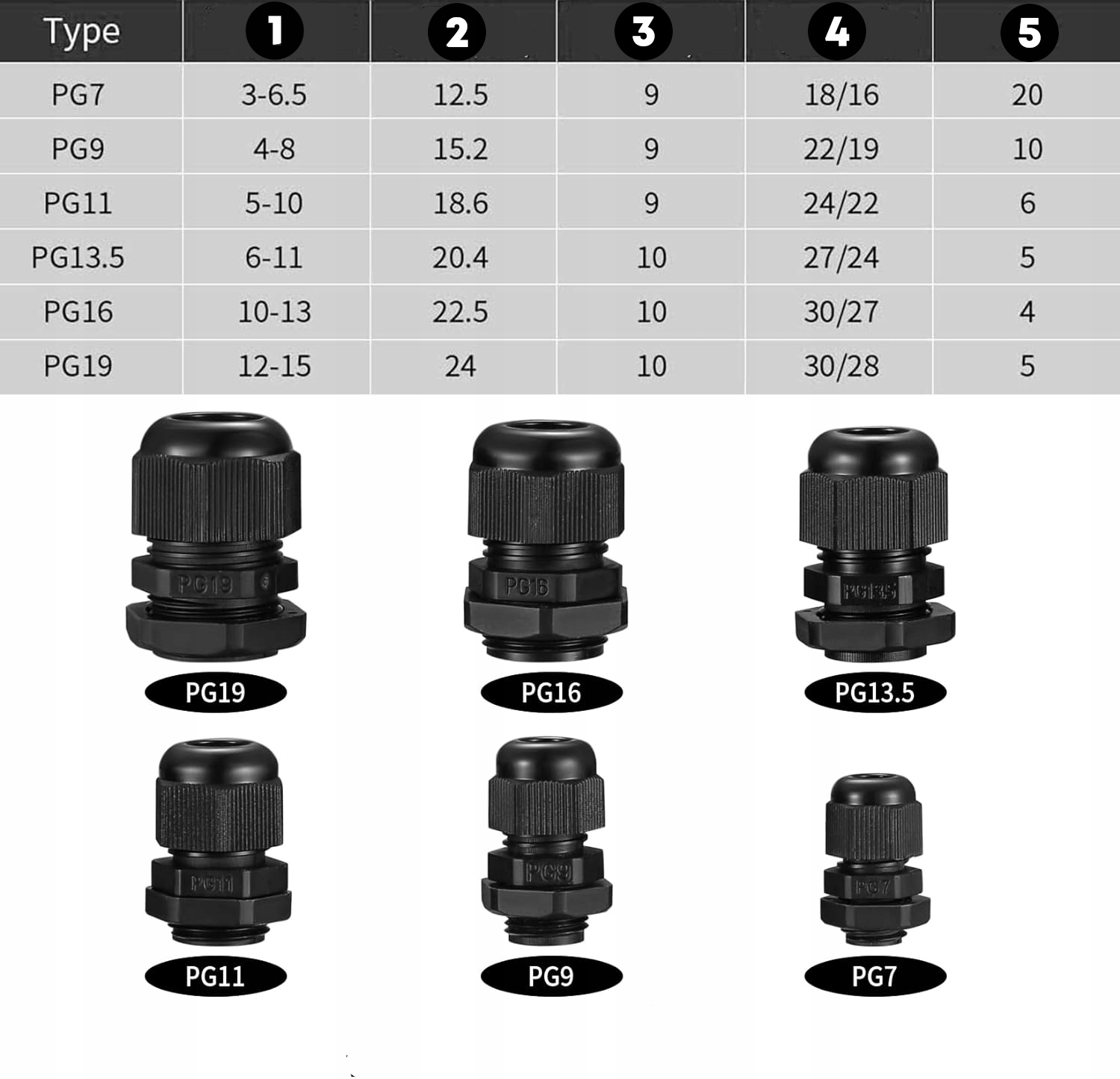 ZESTAW 50 DŁAWIC KABLOWYCH WODOSZCZELNOŚĆ dławniki Dławnice kablowe IP68 Kod producenta Dławice kablowe