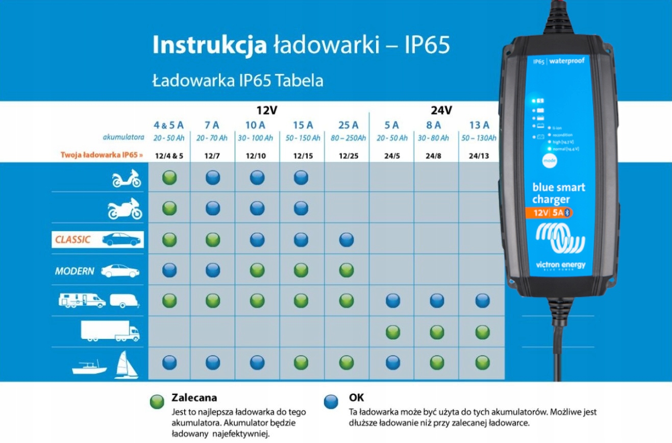 ЗАРЯДНОЕ УСТРОЙСТВО VICTRON IP65 BLUE SMART 12V 5A CEE 7/17