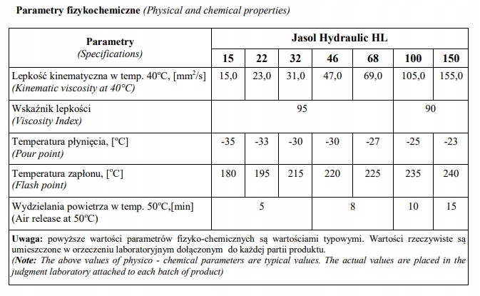 OLEJ HYDRAULICZNY JASOL HL46 30 L EAN (GTIN) 5901797902834