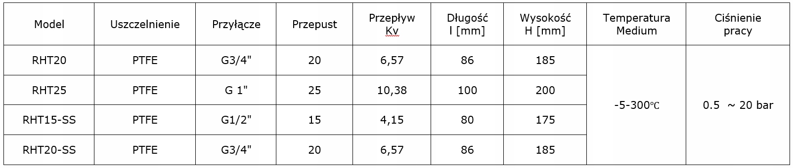 Elektrozawór do pary i wys. temp. RHT25 DN25 300C Marka hpControl