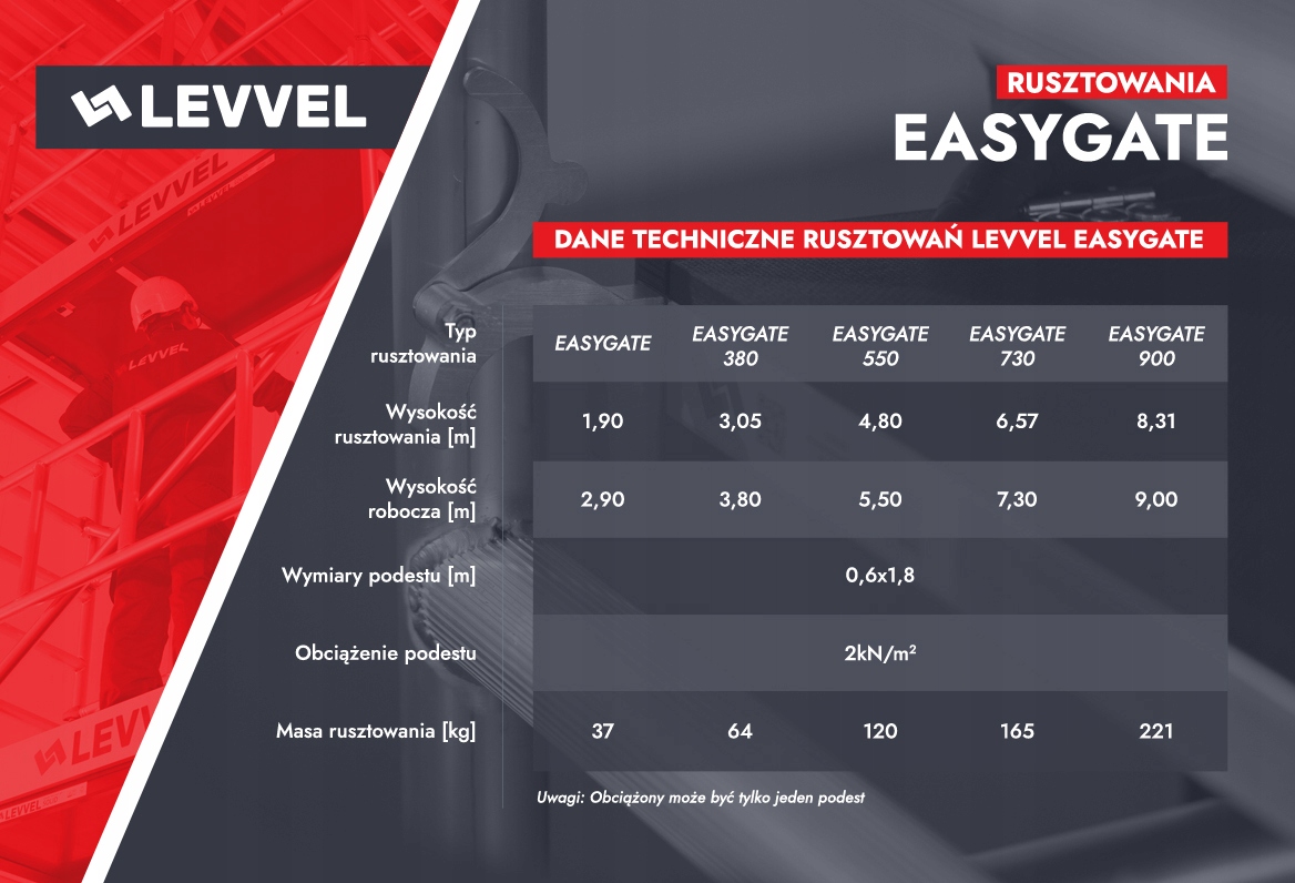 Rusztowanie aluminiowe jezdne LEVVEL EASYGATE 7.3m Liczba elementów 32