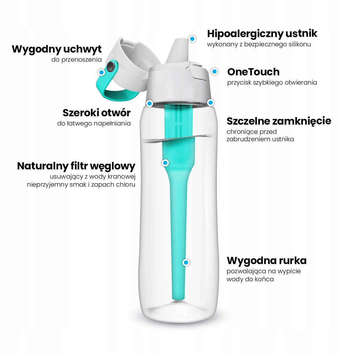 BUTELKA filtrująca Dafi SOLID 0,7l TURKUS LAZUR Model Tritan Filtr