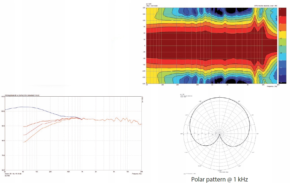 Mikrofon kondensatorowy pojemnościowy overhead the t.bone SC 140 Set 2 szt. EAN (GTIN) 4047371953074
