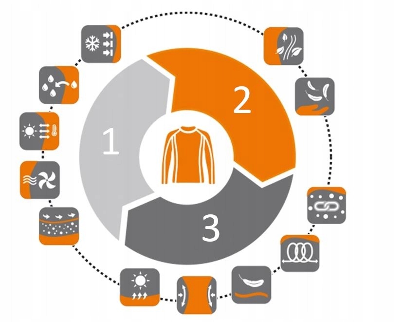 BRUBECK Rękawki rowerowe 3D PRO CZERWONY | L/XL Materiał dominujący poliamid