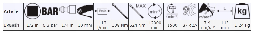 BAHCO BPC814 PNEUMATYCZNY KLUCZ UDAROWY 624 Nm Prędkość obrotowa 1 obr./min