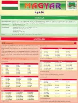 Maďarčina Stručná gramatika