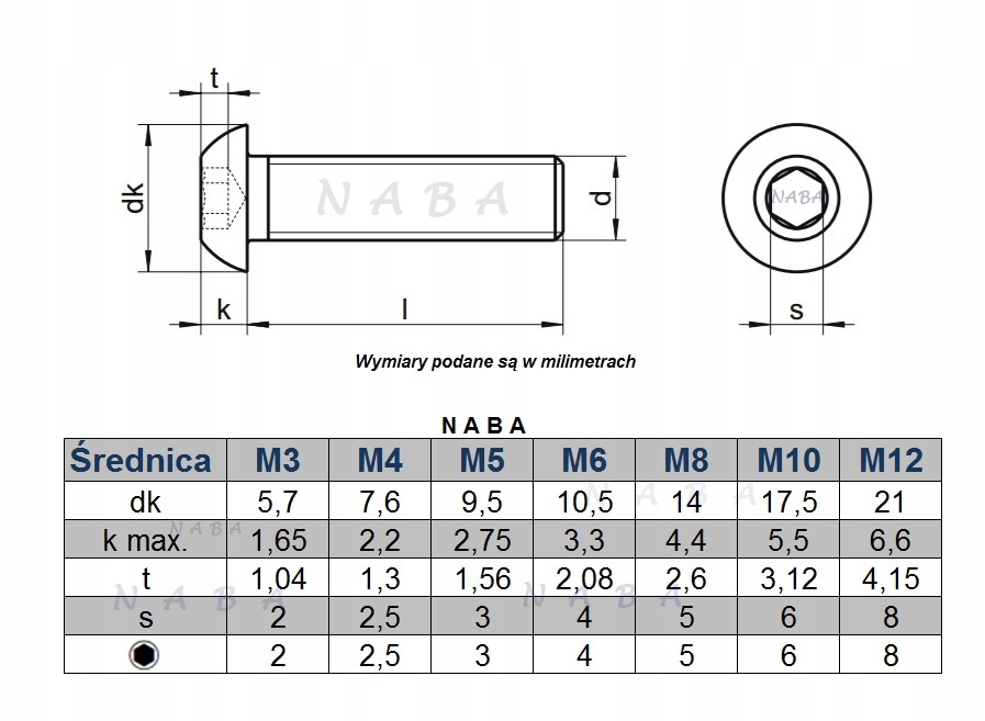 7380-1 A2 M4X10 ŚRUBA NIERDZEWNA KULISTA IMBUS 7380 GRZYBKOWA (10) Marka Naba