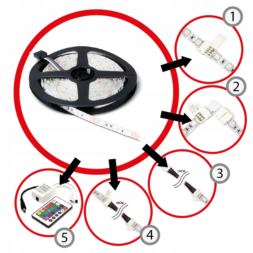 ZŁĄCZKA DO TAŚMY RGB DWA ODCINKI NA ODLEGŁOŚĆ 15CM Moc 1 W