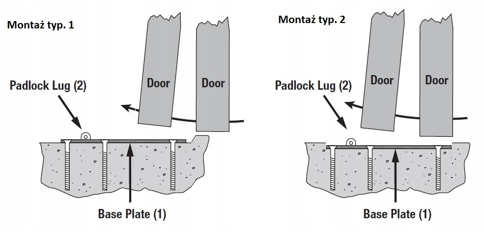 ZESTAW PODSTAWA I BLOKADA DRZWI GARAŻOWE PANELOWE ANTYWŁAMANIOWA MOCNA Długość 0.01 m