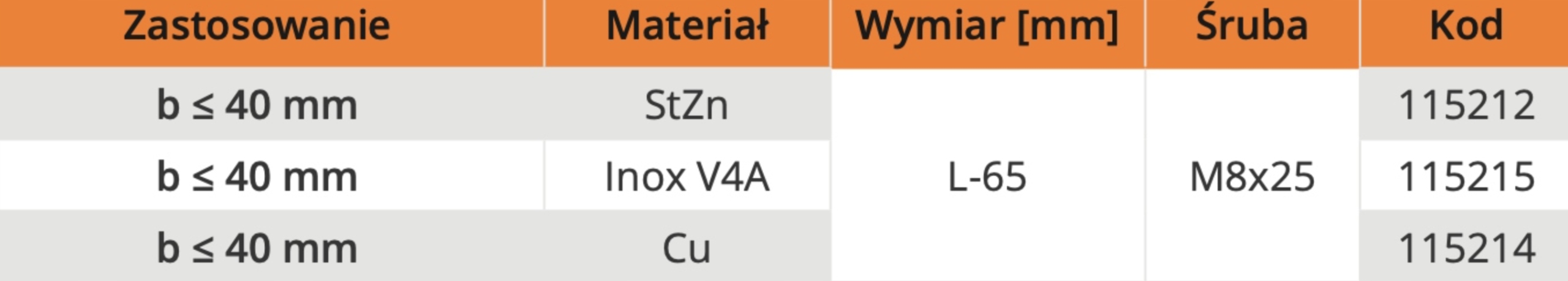 Złącze do bednarki b40 4 śrubowe Kod producenta 115212