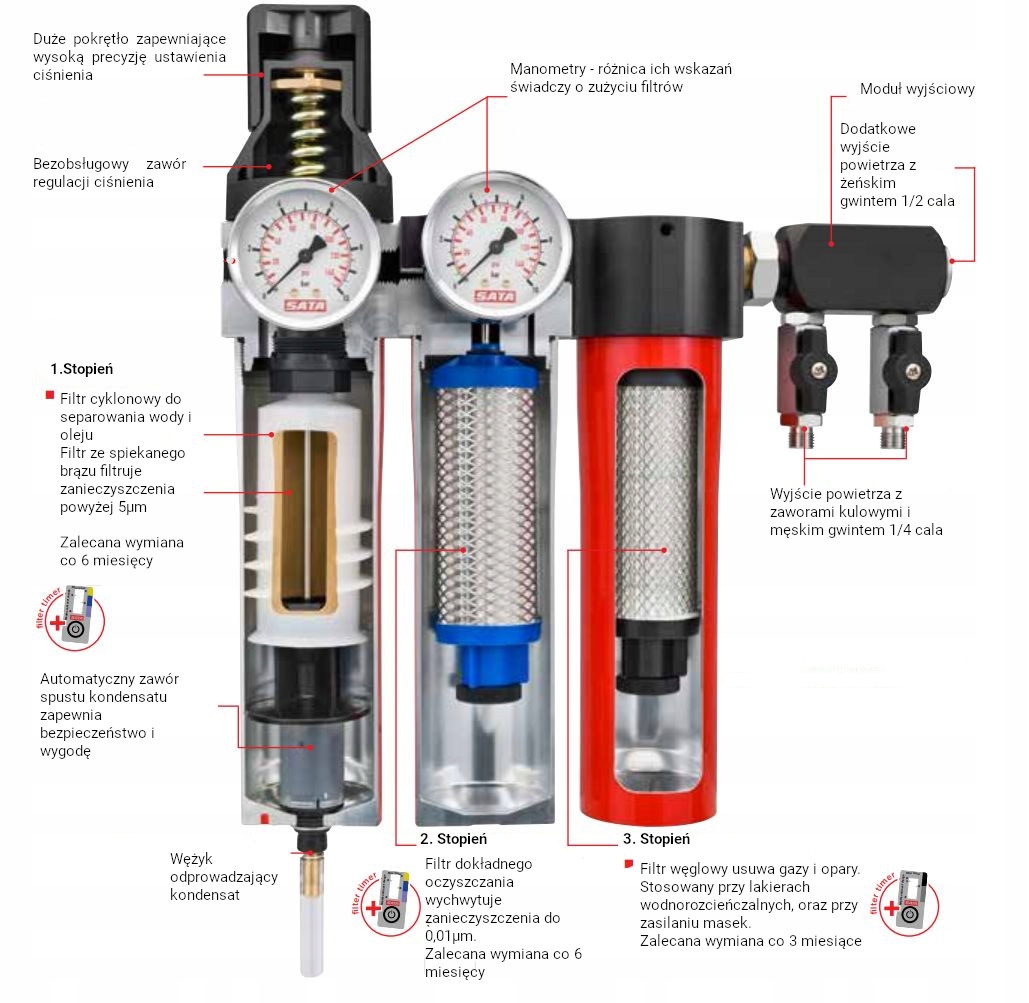 Filtr do kabiny lakierniczej scienny SATA 444 Producent code 92296