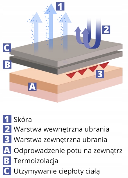 GRUBA CIEPŁA PODKOSZULKA TERMOAKTYWNA ZIMOWA XXL Marka Art
