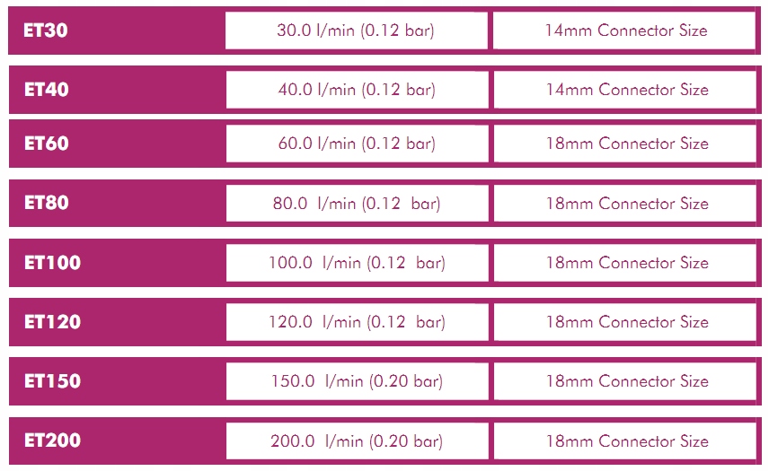 Napowietrzacz Pompa membranowa ENVIRO ET60 60L/MIN EAN (GTIN) 5905274870050