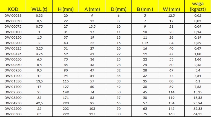 SZAKLA DW kl.6 Szekla 12,0T Marka inna