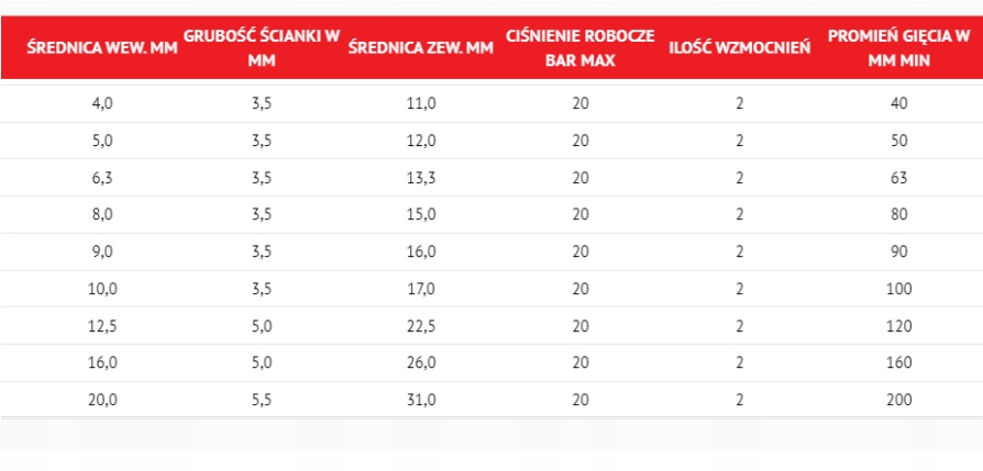 Wąż gazowy propan butan fi 9x3,5 semperit 1mb Kod producenta GOX
