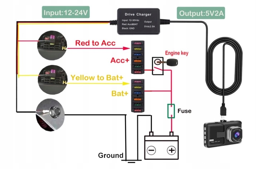 PRZEWÓD ZASILAJĄCY DO KAMERY SAMOCHODOWEJ 2,6m Marka Alucon