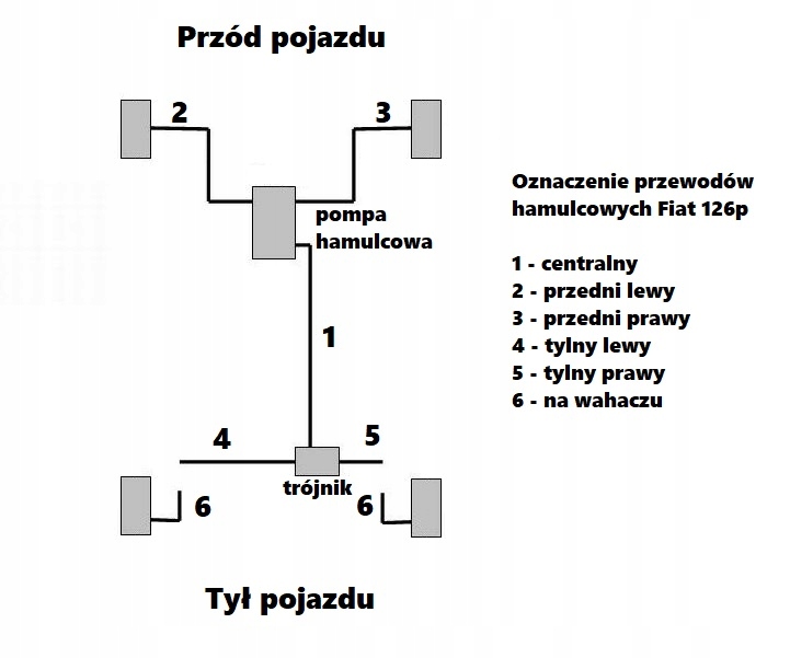 FIAT 126p - PRZEWÓD HAMULCOWY TYŁ NA WAHACZ Producent części WP