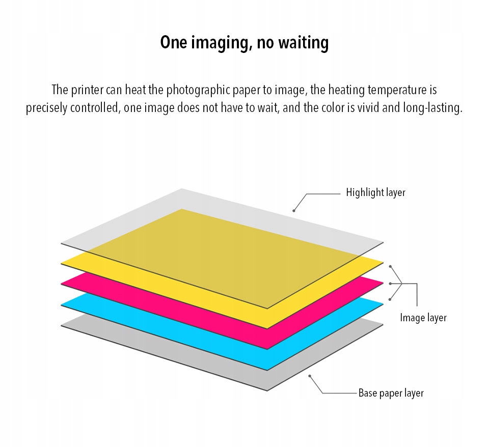 PAPIER FOTOGRAFICZNY DO DRUKARKI ZDJĘĆ XIAOMI x20 Model TEJ4019GL