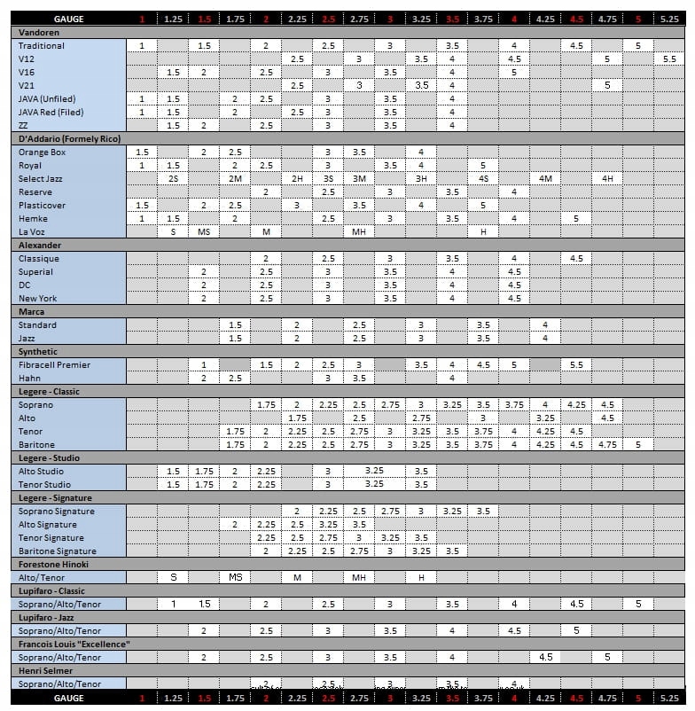 SELECT JAZZ FILED - stroik saksofon alt 3S Marka D'addario